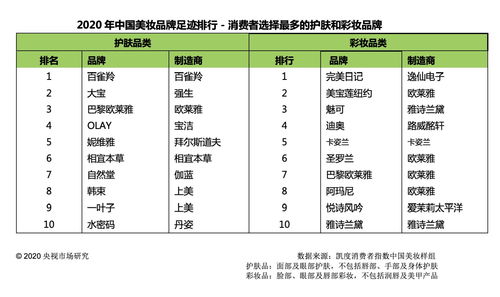 中国目前最好的美妆品牌 中国美妆品牌排行榜前二十名