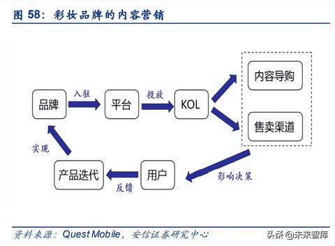 抖音上很火的国产美妆品牌（抖音美妆达人推荐）