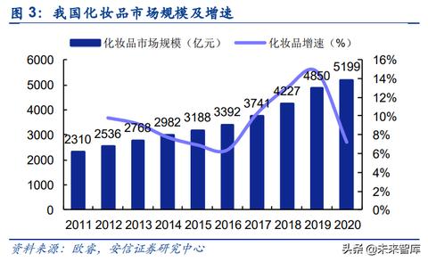 抖音上很火的国产美妆品牌（抖音美妆达人推荐）