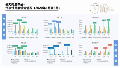 从金融角度分析美妆品牌 如何分析金融产品