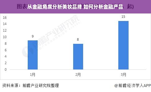 从金融角度分析美妆品牌 如何分析金融产品