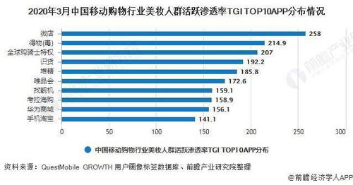 品牌美妆软件推荐（美妆行业的App应用推荐）