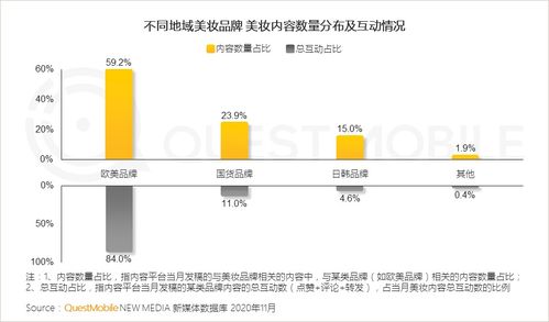 修正美妆品牌的市场推广策略(提升修正美妆品牌知名度的方法)