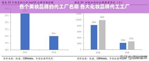 各个美妆品牌的代工厂名称 各大化妆品牌代工工厂