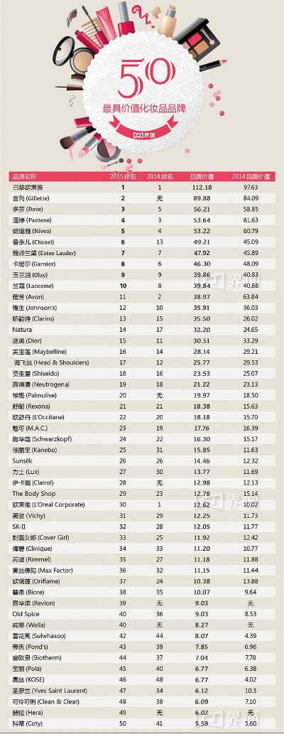 美妆品牌价位 美妆10大品牌