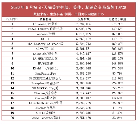 多个国际美妆品牌涨价（2021美妆品牌）