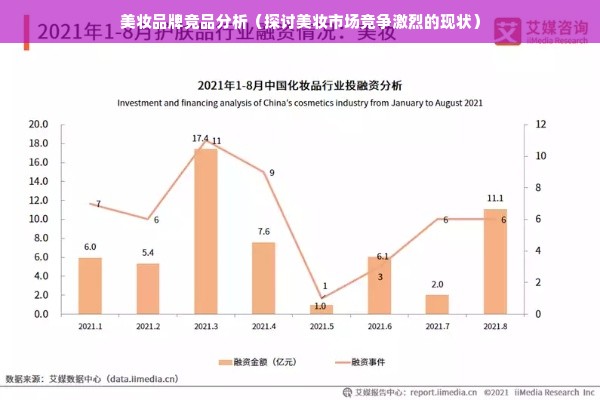 美妆品牌竞品分析（探讨美妆市场竞争激烈的现状）