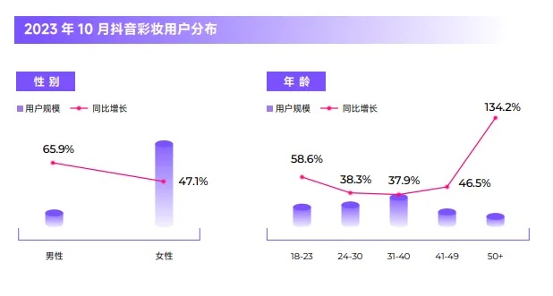 美妆品牌竞品分析（探讨美妆市场竞争激烈的现状）