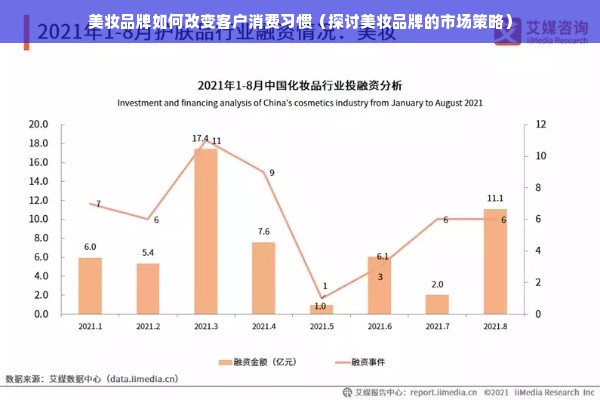 美妆品牌如何改变客户消费习惯（探讨美妆品牌的市场策略）