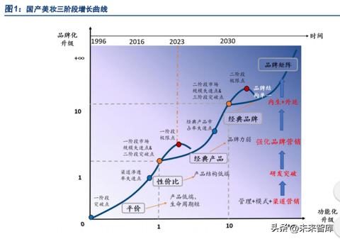 国货美妆品牌如何打造文化 国产美妆品牌怎么崛起的