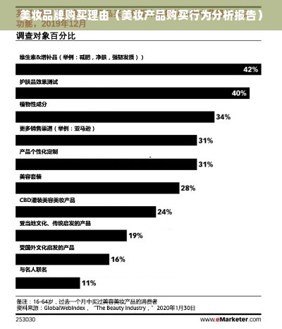 美妆品牌购买理由（美妆产品购买行为分析报告）