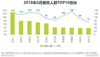 美妆品牌受众人群 美妆品牌受众人群划分