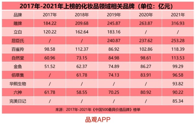 日化店美妆品牌（日化化妆品店）