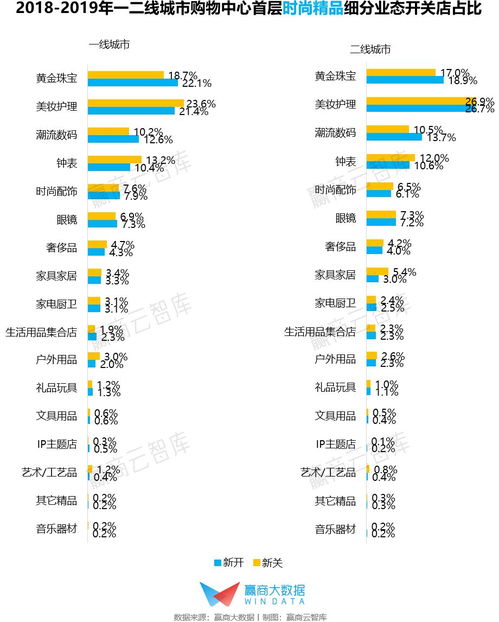 2线美妆品牌（二线美妆品牌）