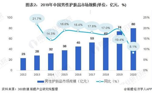 2022美妆品牌市场（2021美妆趋势）