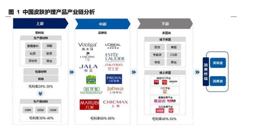 上市美妆品牌 国内美妆上市企业