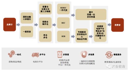 美妆品牌布局矩阵分析（化妆品品牌矩阵）