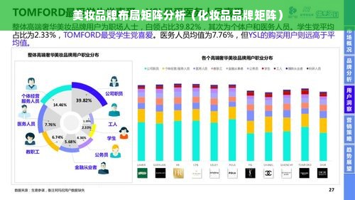 美妆品牌布局矩阵分析（化妆品品牌矩阵）