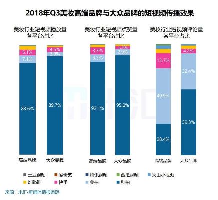 移动互联网美妆品牌有哪些 基于移动互联网下服装品牌的推广及应用研究