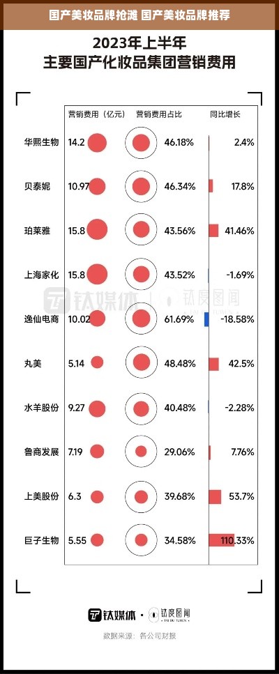 国产美妆品牌抢滩 国产美妆品牌推荐