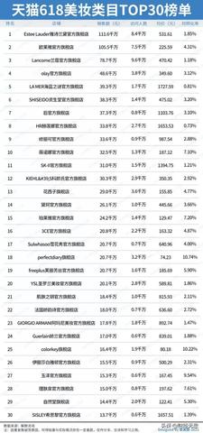 国产潮流美妆品牌（国产美妆品牌推荐）