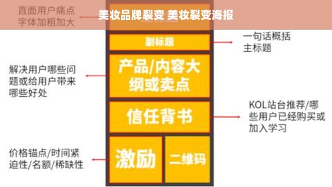 美妆品牌裂变 美妆裂变海报