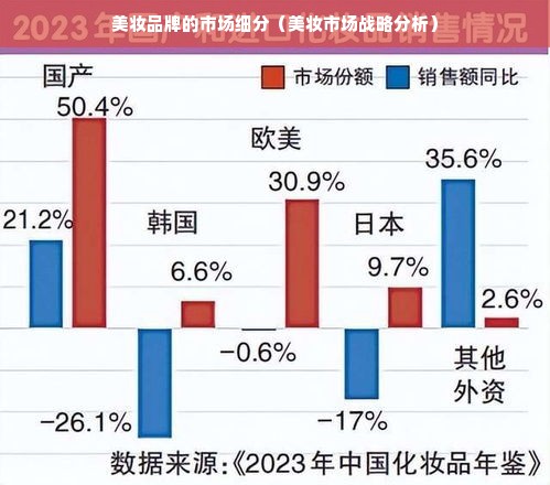 美妆品牌的市场细分（美妆市场战略分析）