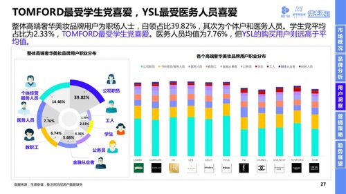 美妆品牌的市场细分（美妆市场战略分析）