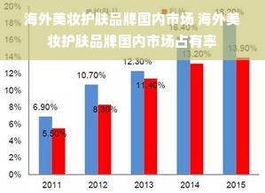 海外美妆护肤品牌国内市场 海外美妆护肤品牌国内市场占有率