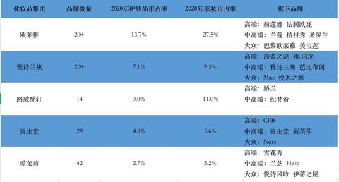 美妆品牌矩阵怎么做好 美妆品牌案例