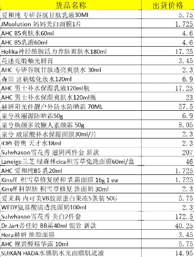 美妆品牌清仓商品名 清仓化妆品