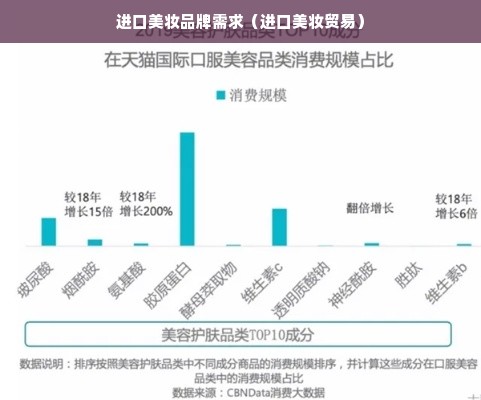 进口美妆品牌需求（进口美妆贸易）