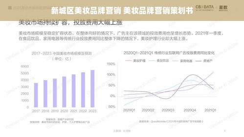 新城区美妆品牌营销 美妆品牌营销策划书