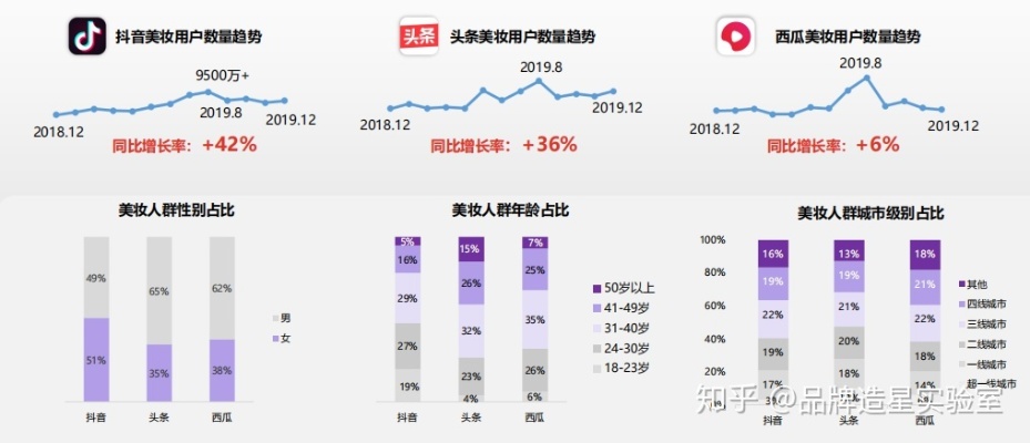 美妆品牌内容运营（美妆品牌内容运营策略）