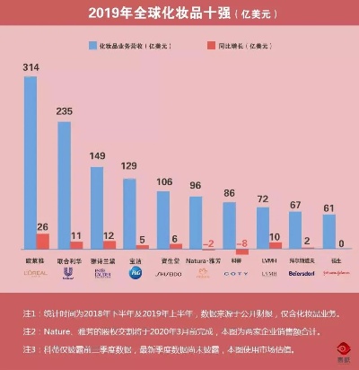 国产美妆品牌成交金额 国货美妆市场份额