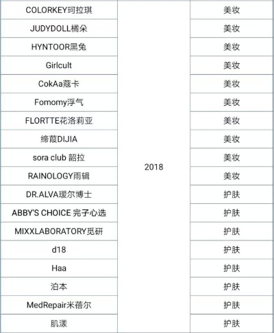 美妆品牌整理图（美妆品牌整理图表）