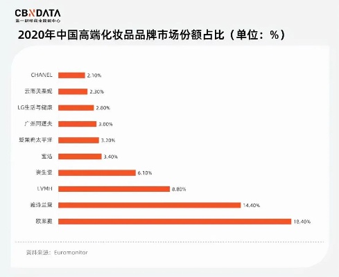 美妆品牌盛行的原因（美妆品牌盛行的原因是什么）