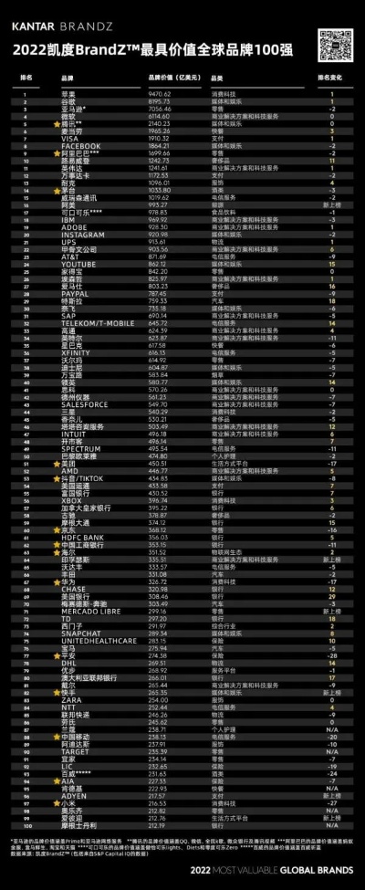 法国奢饰品美妆品牌（法国奢饰品美妆品牌排行榜）