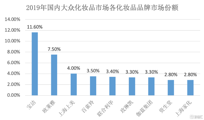 国货美妆品牌崛起的意义 国货美妆的兴起