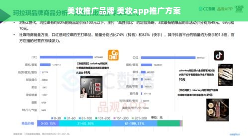 美妆推广品牌 美妆app推广方案