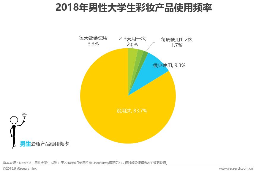 枣庄学化妆好吗——深入探究一门技能的潜力与前景