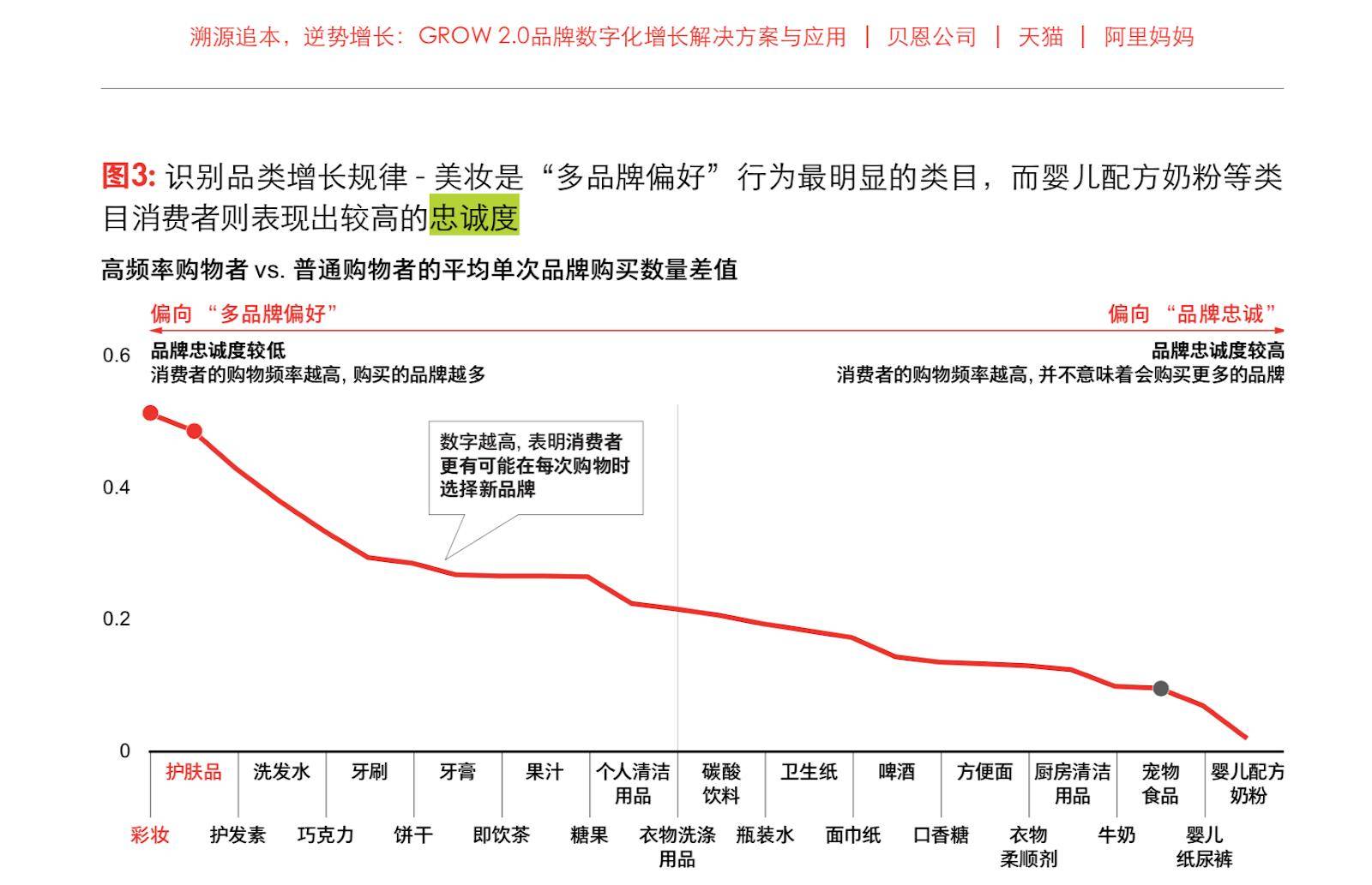 美妆品牌忠诚度（品牌忠诚度做得好的品牌）