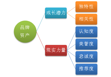 美妆品牌忠诚度（品牌忠诚度做得好的品牌）