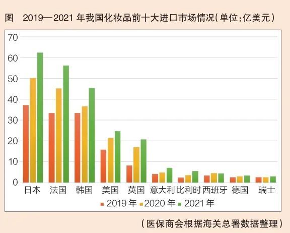 美妆进口品牌机会（国际美妆进口化妆品平台）