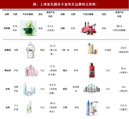 上市美妆企业子品牌（美妆产品上市公司）