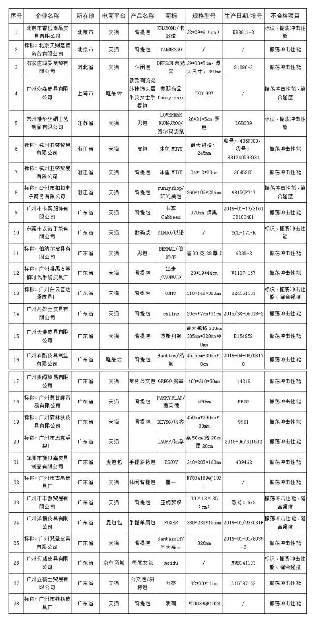 我的化妆之路，从清单到自我探索的美丽旅程