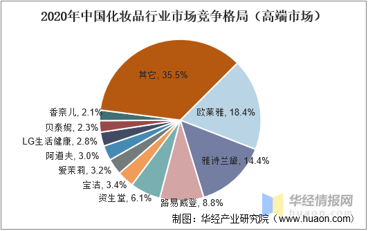 疫情下美妆品牌论文（疫情下的美妆行业）