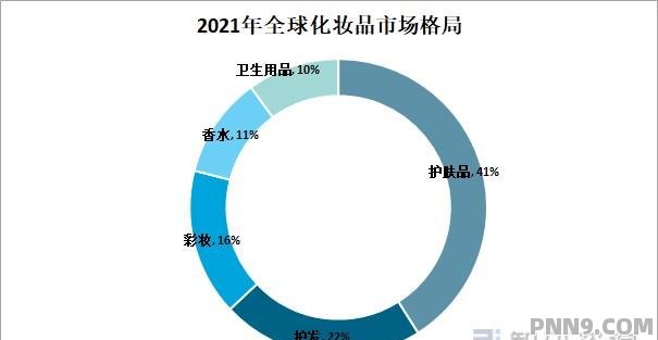 疫情下美妆品牌论文（疫情下的美妆行业）