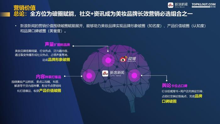 实时美妆突破！沉浸式直播课堂揭示如何变成路上的每一种精灵——“学化妆直播中”时代跨越的美妙缘分的疑惑与对策