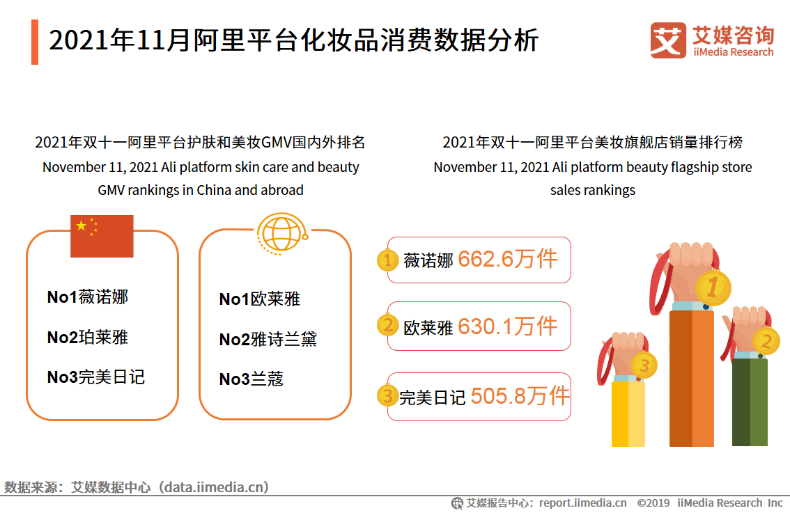 国货美妆品牌英文 国货美妆品牌英文怎么说